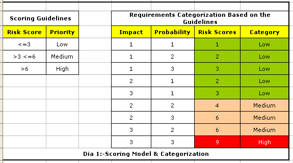 risk score software testing.png